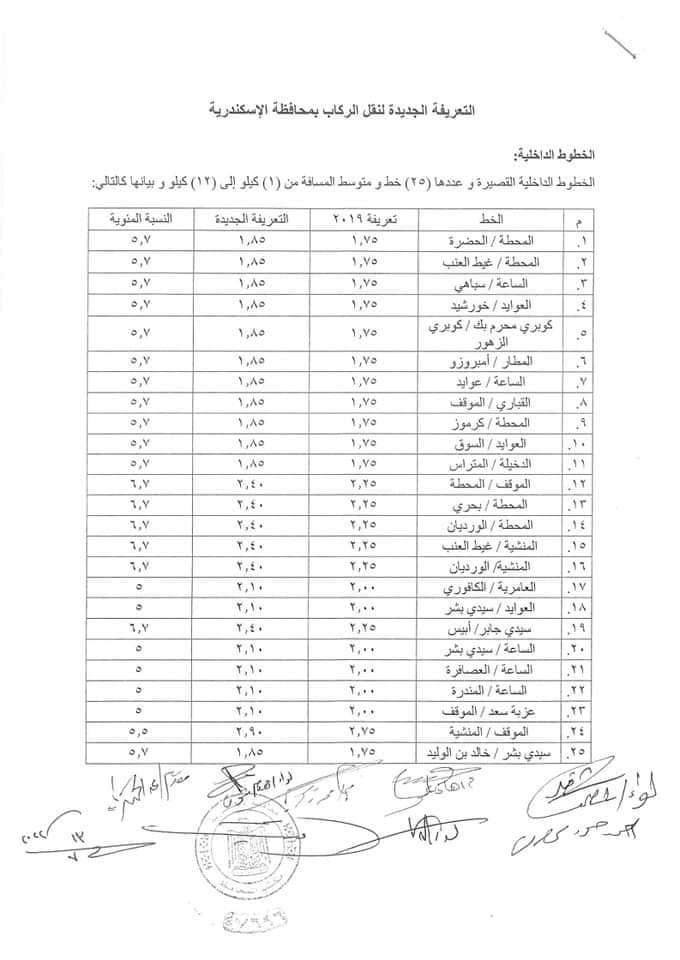 محافظة الإسكندرية تعلن زيادة تعريفة أسعار ركوب المواصلات