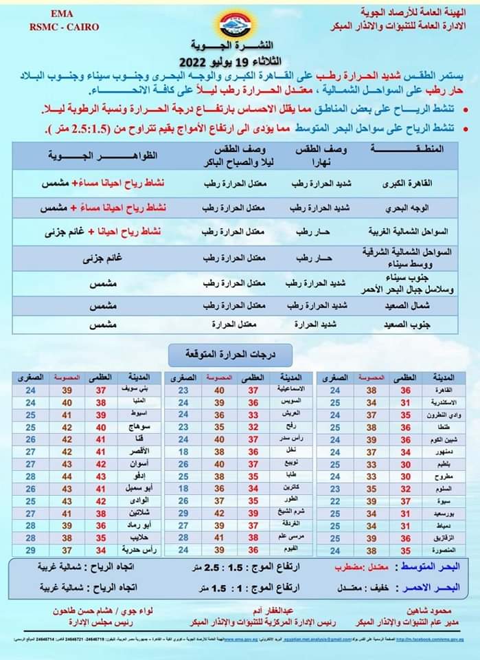 حالة الطقس غدا الثلاثاء 