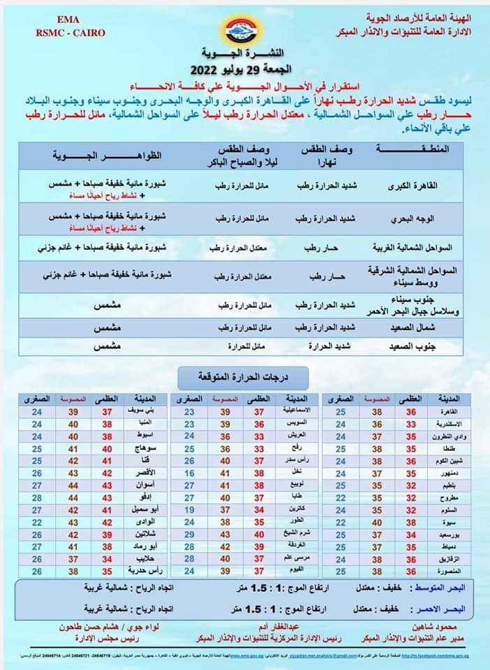 حالة الطقس غدا الجمعة 