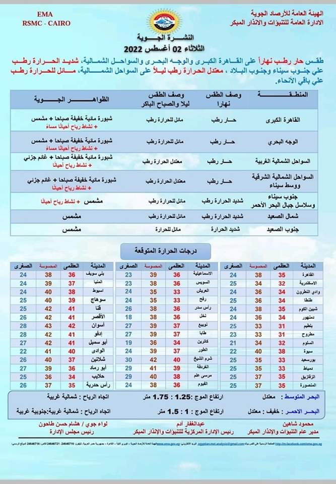 حالة الطقس غدا الثلاثاء