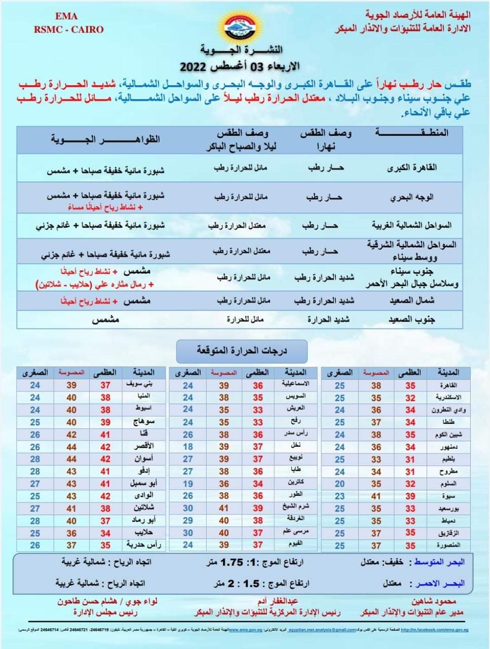 حالة الطقس غدا الأربعاء