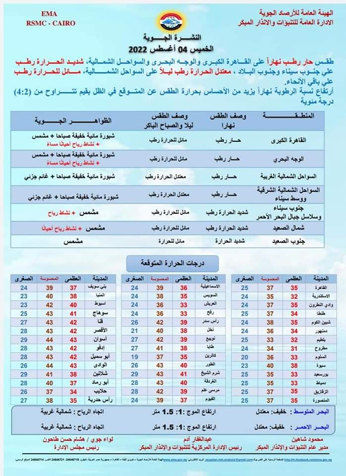 حالة الطقس غدا الخميس