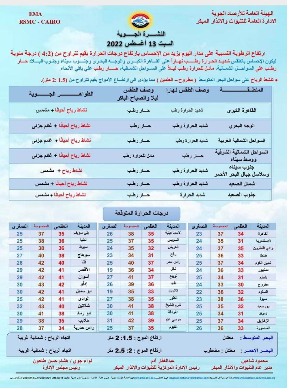 حالة الطقس اليوم السبت 