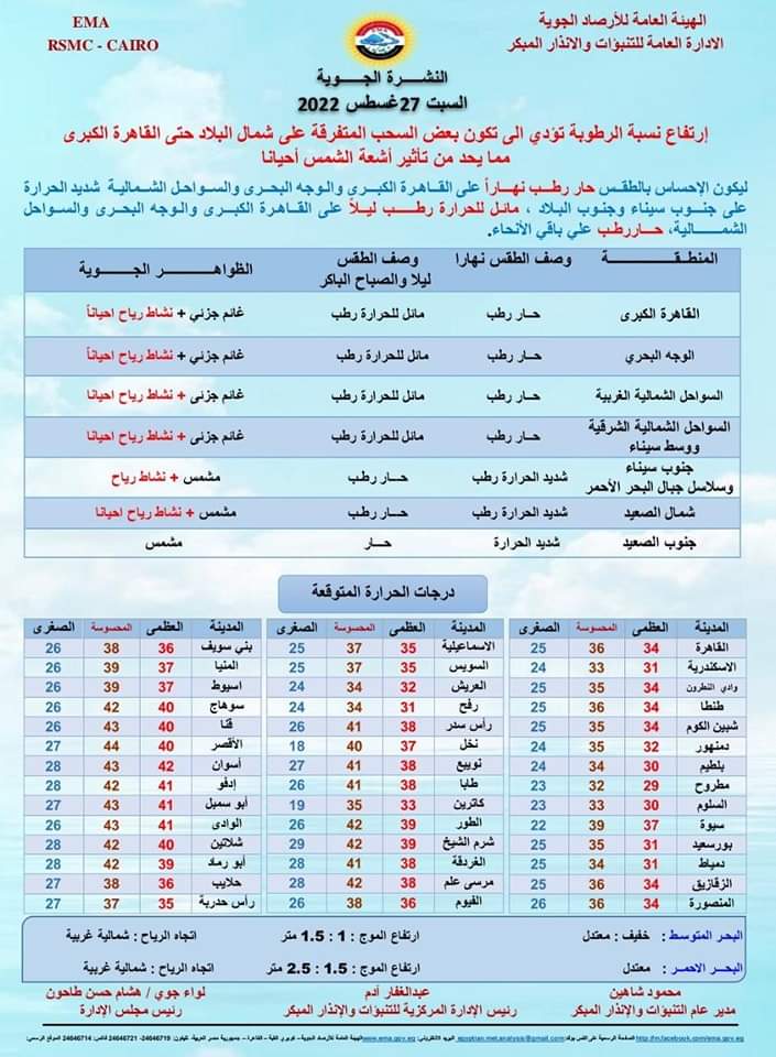 حالة الطقس غدا السبت 