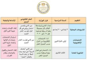 المشروعات البحثية
