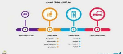 دار المعمار للمقاولات DMC