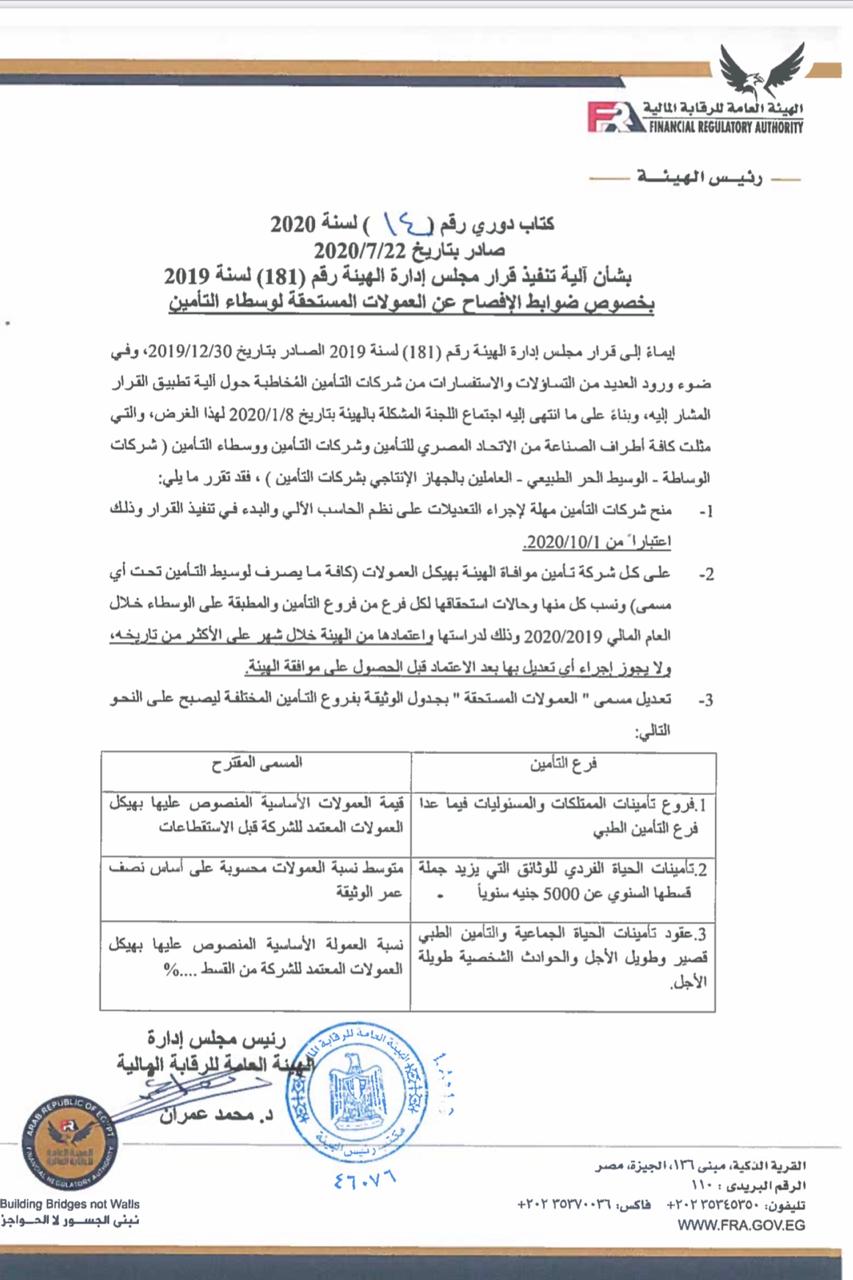 قرار الهيئة