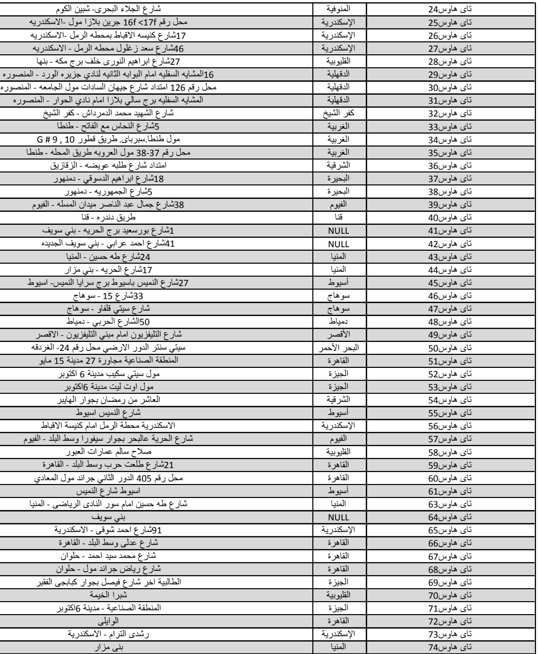فروع تاي هاوس بمبادرة ميغلاش