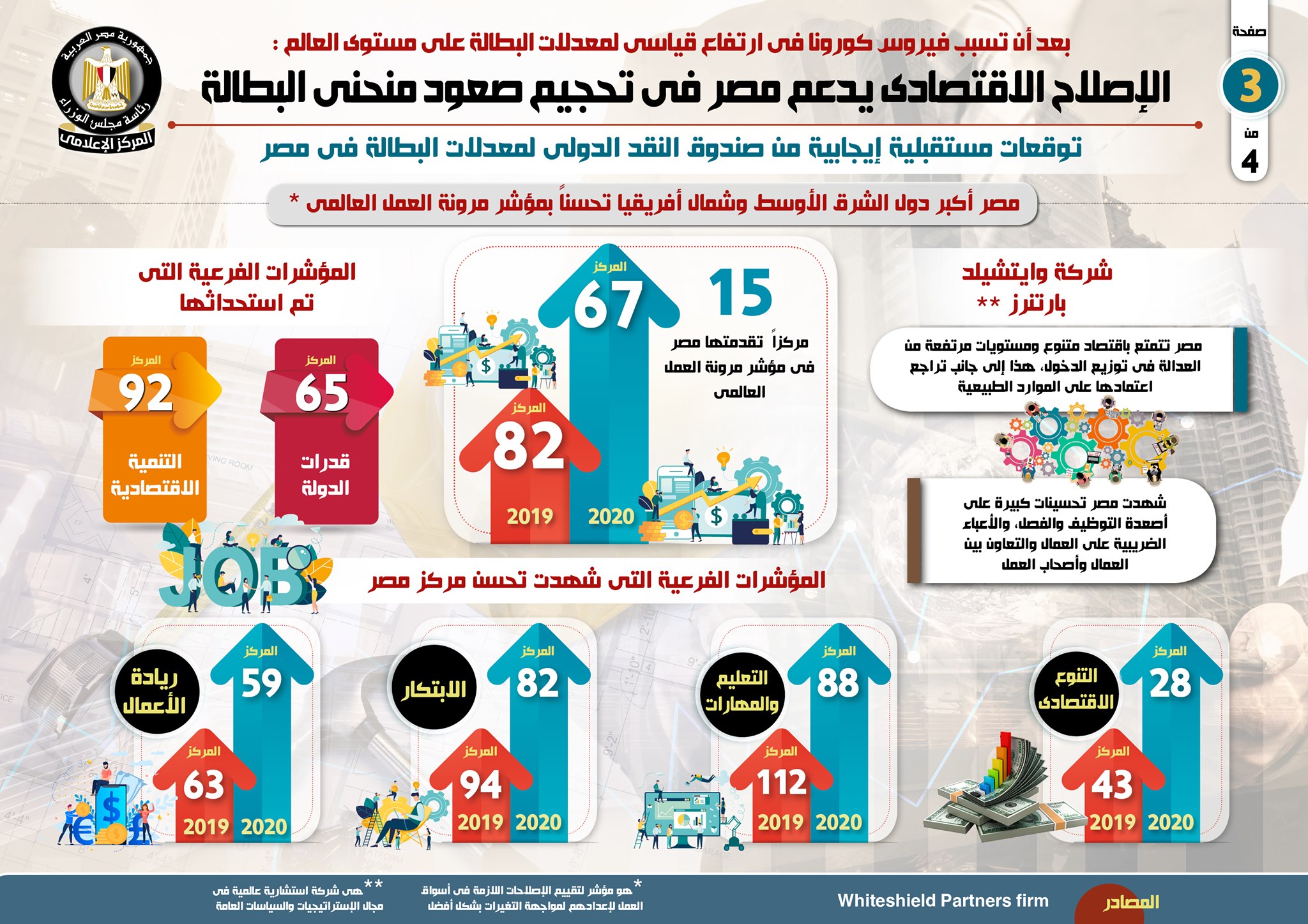توقعات صندوق النقد