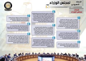 قرارات مجلس الوزراء المصري