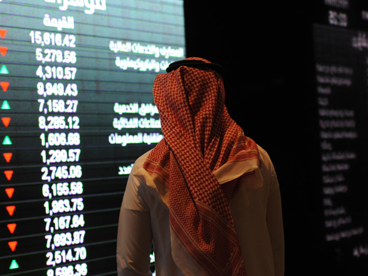 أسواق الأسهم الخليجية