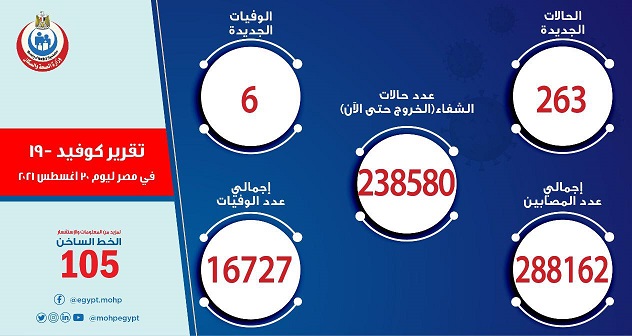 أعداد الإصابات والوفيات بفيروس كورونا
