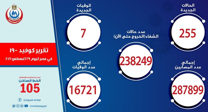 أعداد الإصابات والوفيات بفيروس كورونا