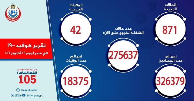 احصائية أعداد الإصابات والوفيات بفيروس كورونا