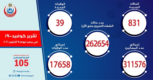 احصائية أعداد الإصاباب والوفيات بكورونا