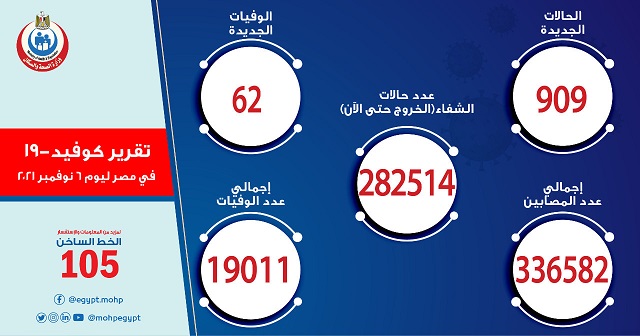 احصائية أعداد الإصابات والوفيات بفيروس كورونا