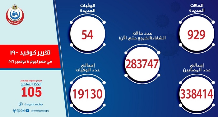 احصائية أعداد الإصابات والوفيات بفيروس كورونا