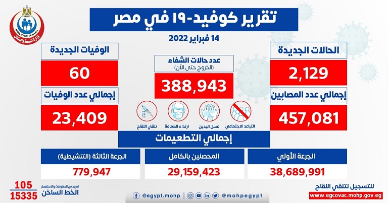 إحصائية أعداد الإصابات والوفيات بكورونا