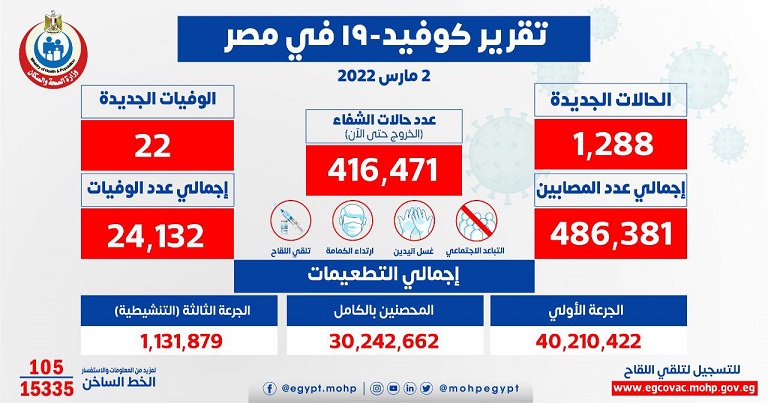 كورونا