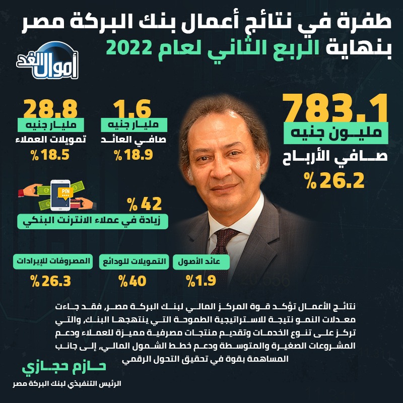أبرز مؤشرات نتائج أعمال بنك البركة مصر 