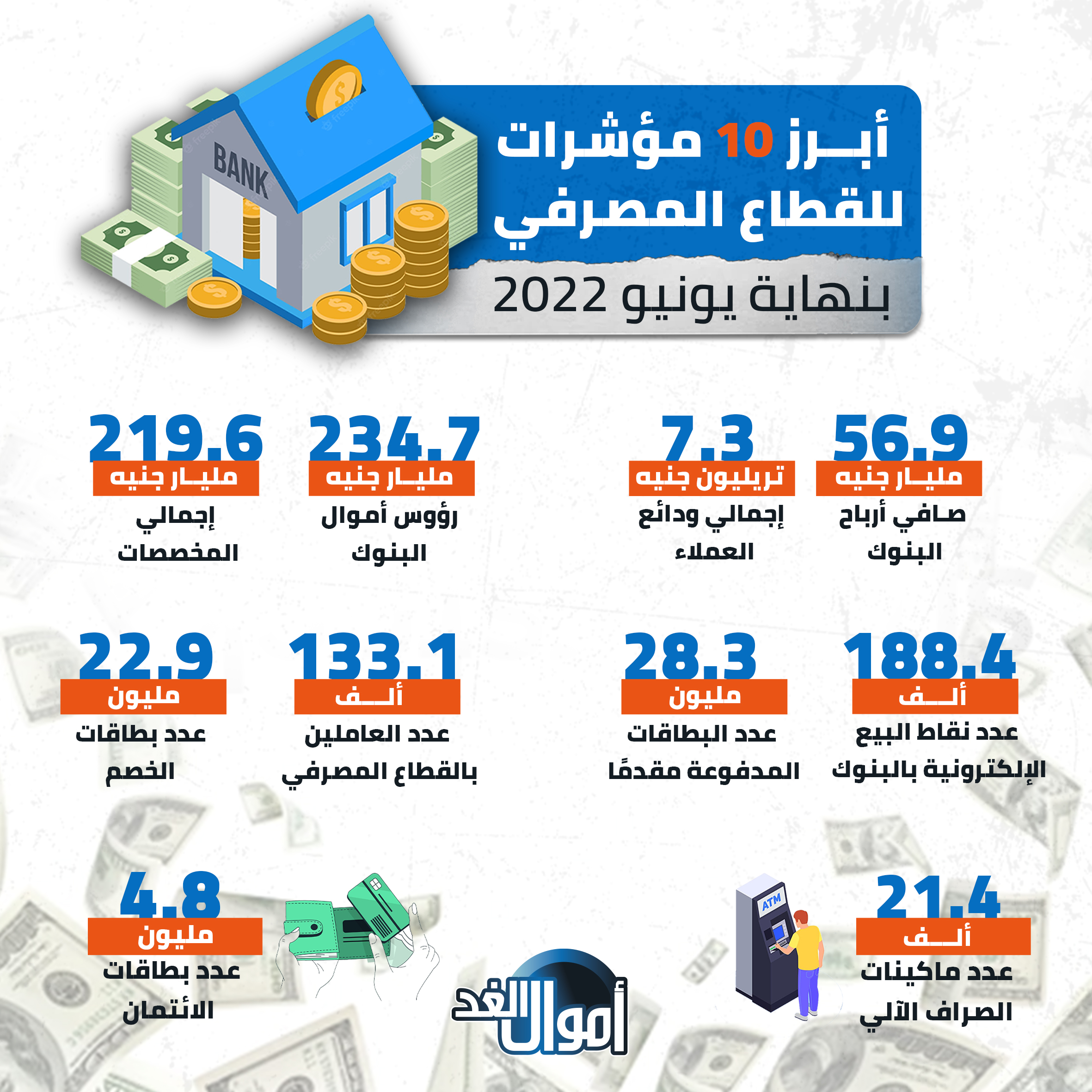 أبرز مؤشرات القطاع المصرفي بنهاية يونيو 2022