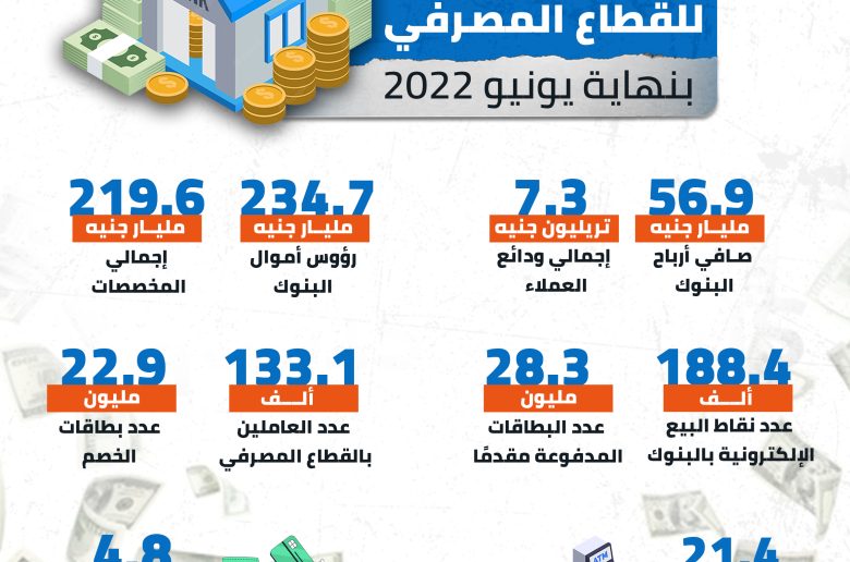 أبرز مؤشرات القطاع المصرفي بنهاية يونيو 2022