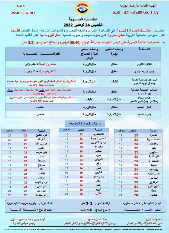 أمطار ورياح وغيوم.. تعرف على حالة الطقس غدا الخميس 24-11-2022