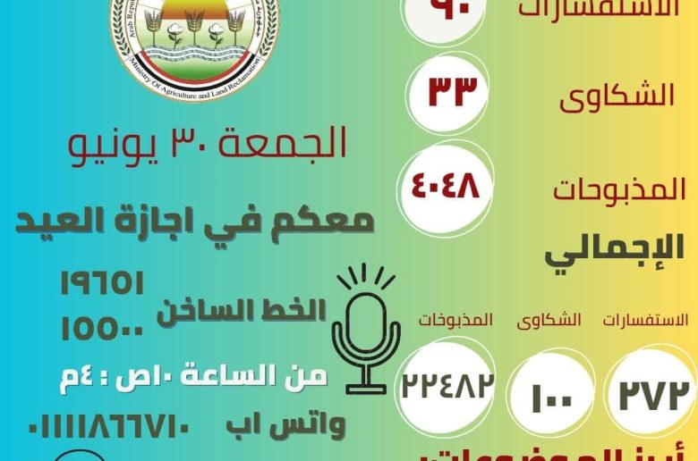 وزارة الزراعة: أكثر من 4 آلاف أضحية بالمجازر التابعة خلال اليوم