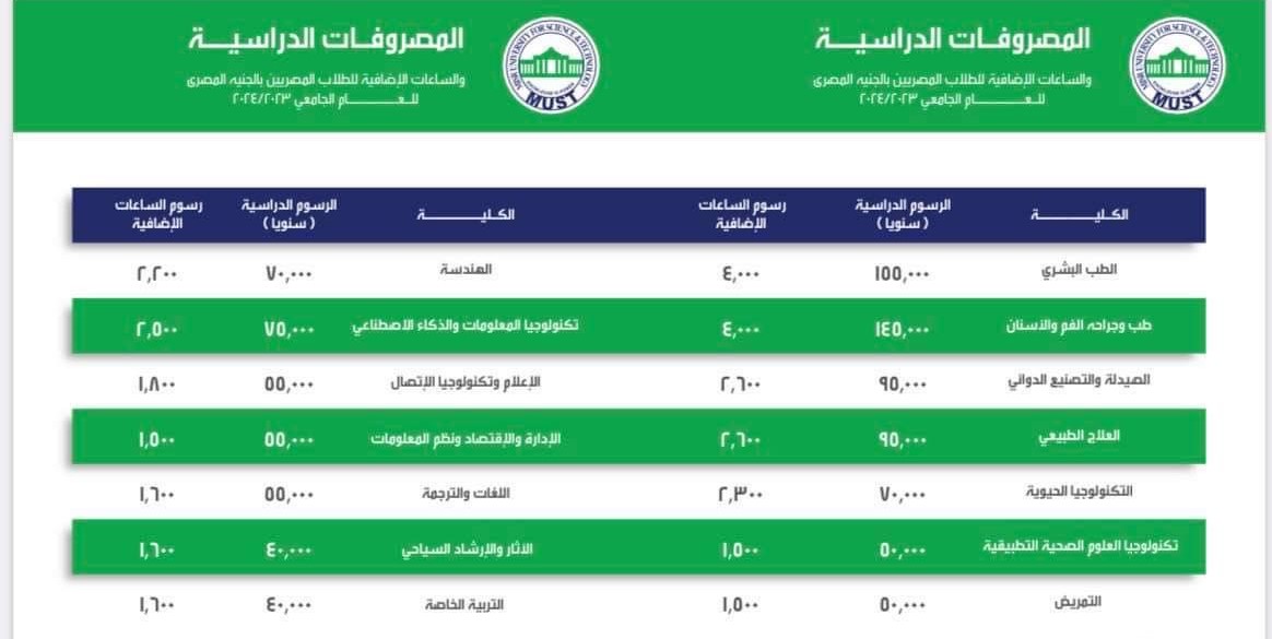 صوره مصاريف جامعه مصر للعلوم والتكنولوجيا