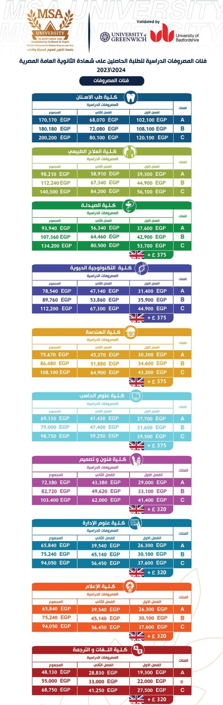 مصاريف جامعة أكتوبر للعوم الحديثة والآداب (MSA University) 2023