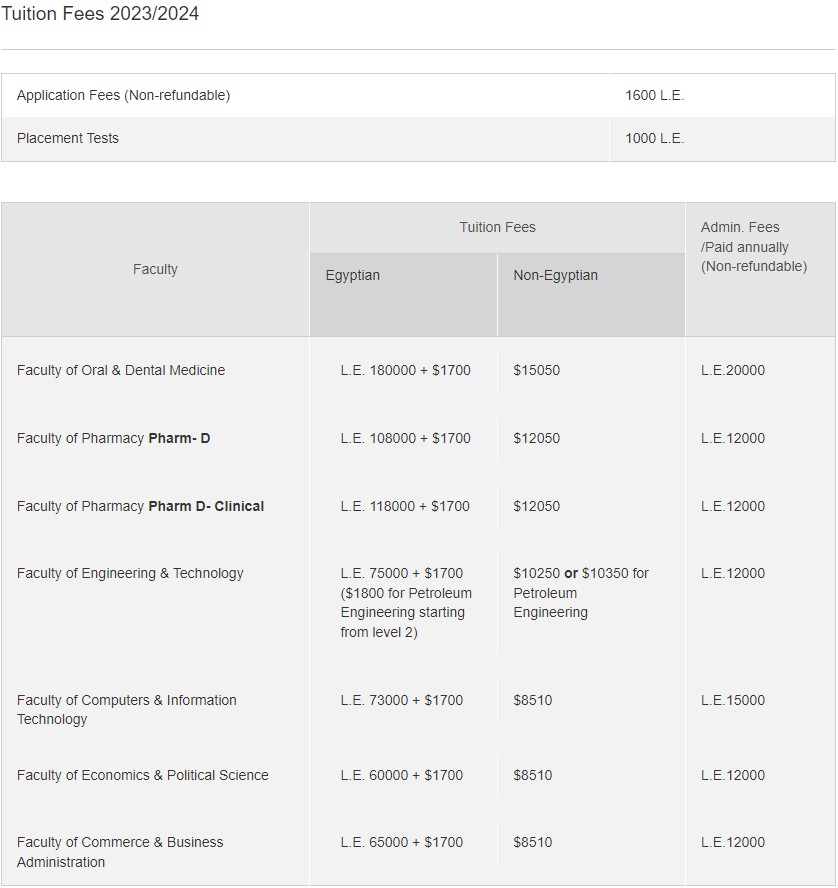 مصاريف جامعة المستقبل 2023
