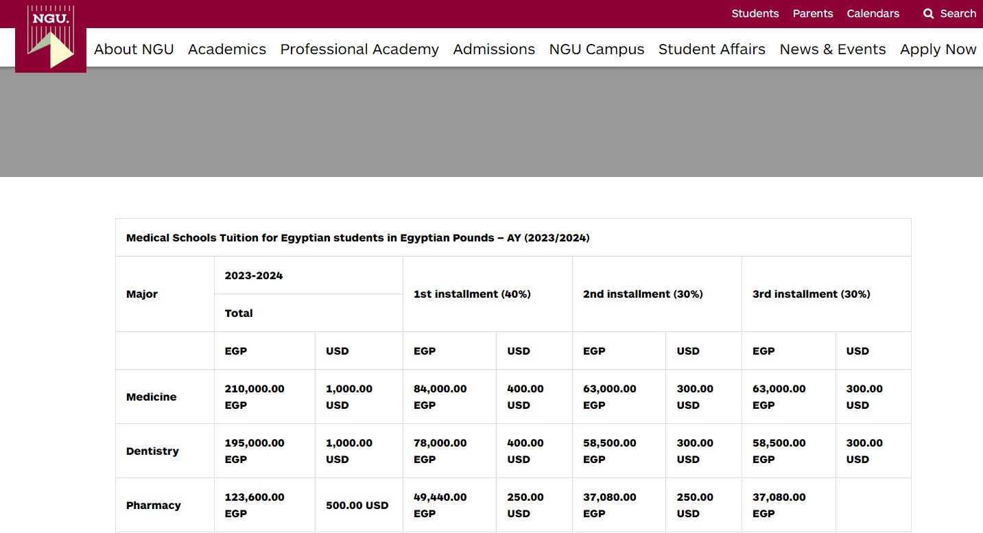 مصاريف جامعة نيو جيزة 2023