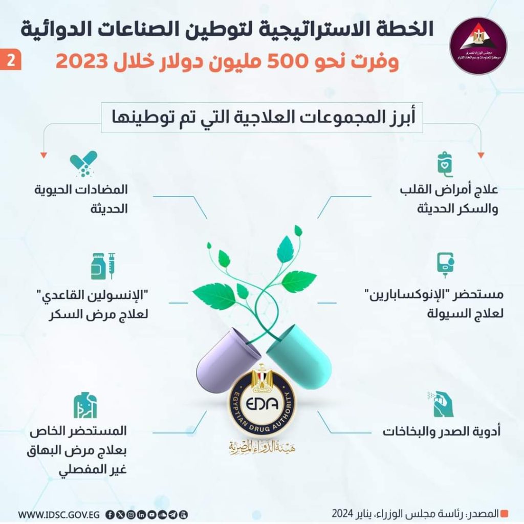 مركز المعلومات ودعم اتخاذ القرار