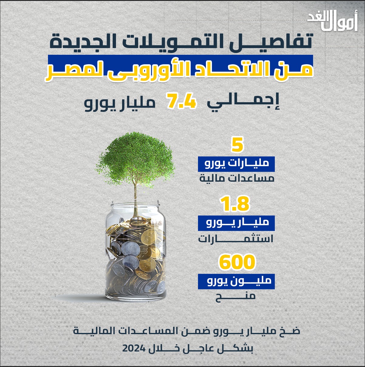 تفاصيل حزمة تمويل الاتحاد الأوروبى لمصر المقرر توقيعها اليوم