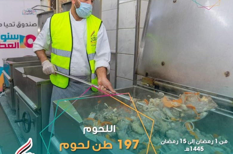 صندوق تحيا مصر يدعم 6.1 مليون مواطن خلال النصف الأول من رمضان