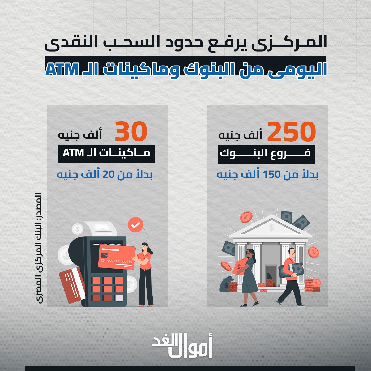 حدود السحب النقدى اليومى من فروع البنوك وماكينات ATM