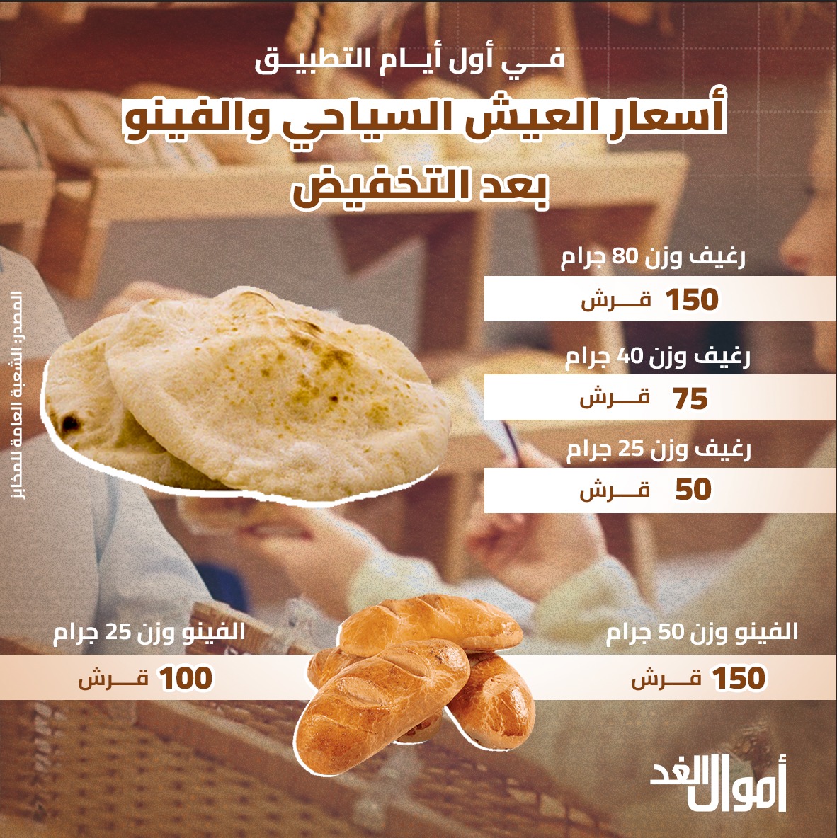 أسعار العيش الحر عقب خفض الأسعار 