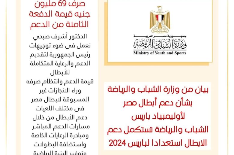 وزارة الشباب: صرف 69 مليون جنيه دفعة الثامنة لدعم أبطال أولمبياد باريس