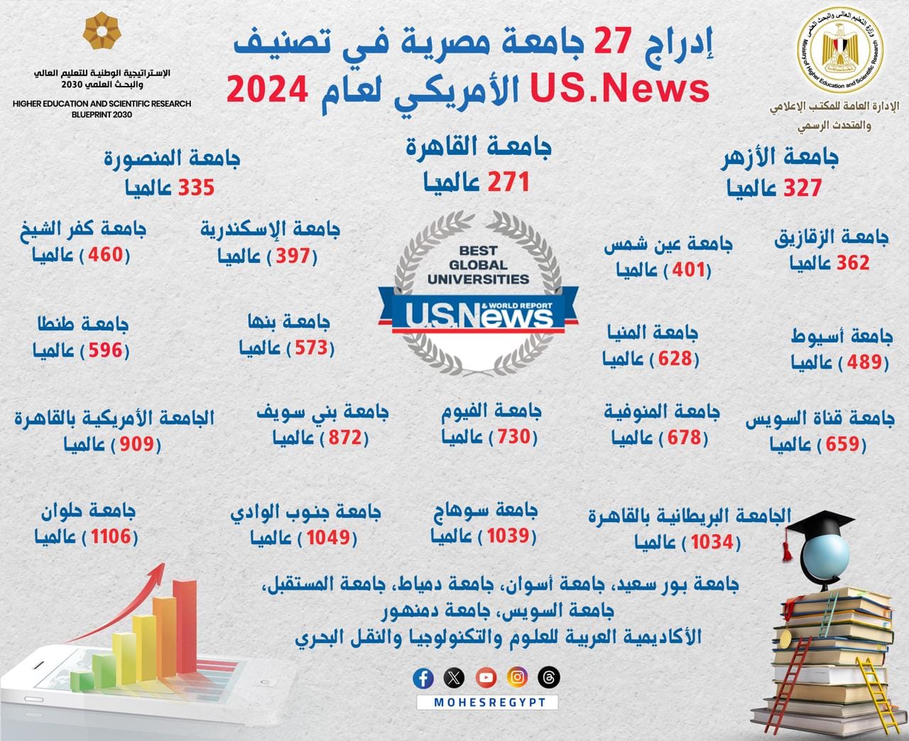 الجامعات المصرية
