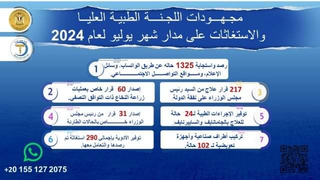 رئيس الوزراء يتابع جهود اللجنة الطبية العليا والاستغاثات خلال يوليو 2024