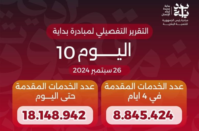 مبادرة بداية جديدة تقدم أكثر من 18 مليون خدمة مجانية خلال 10 أيام