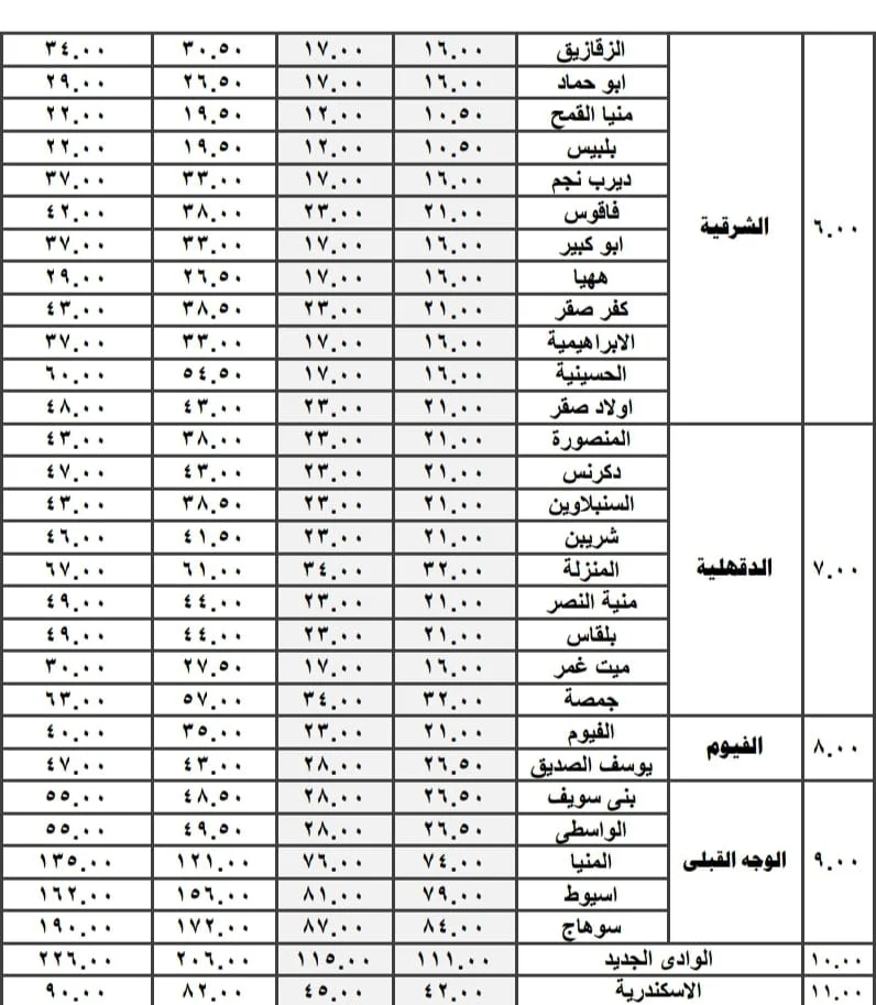 تعريفة ركوب الموصلات الجديدة
