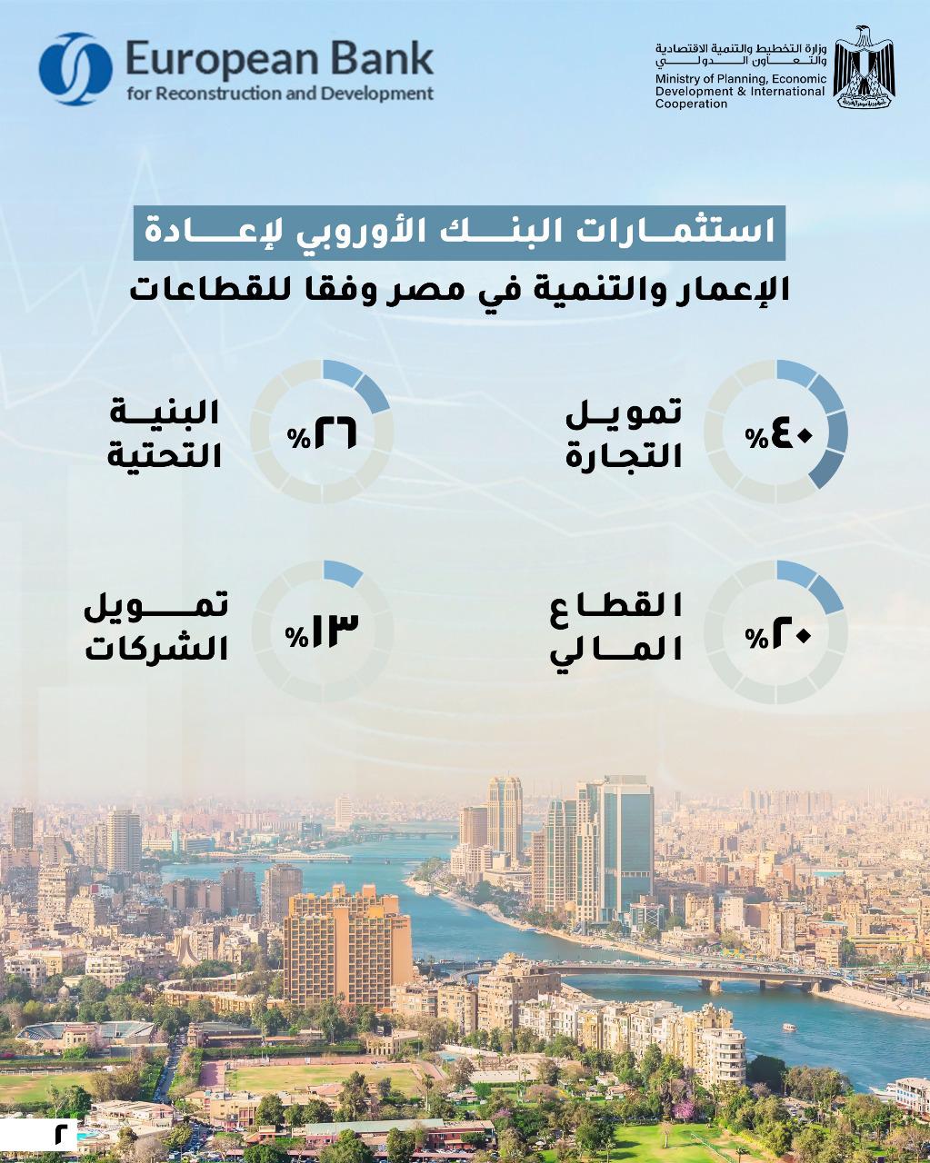 البنك الأوروبي لإعادة الإعمار
