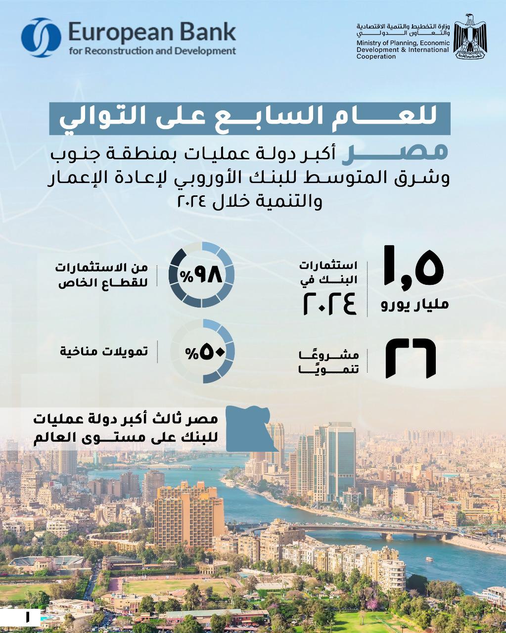 البنك الأوروبي لإعادة الإعمار