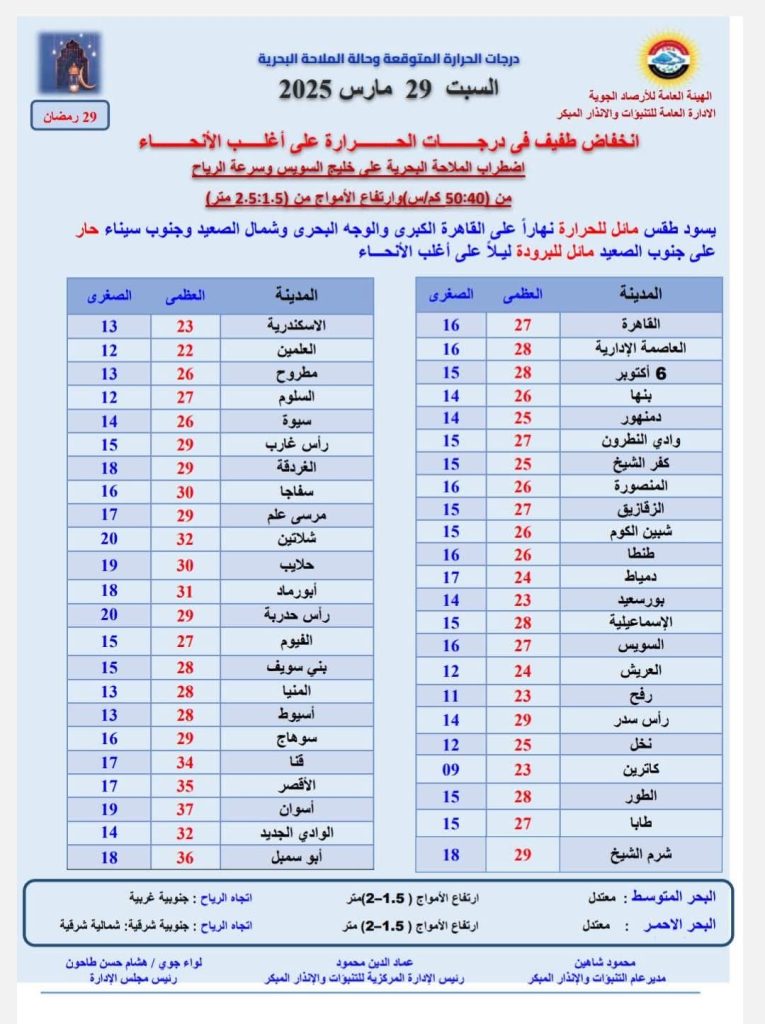 حالة الطقس غدا السبت 29 مارس.. انخفاض في درجات الحرارة وفرص أمطار خفيفة