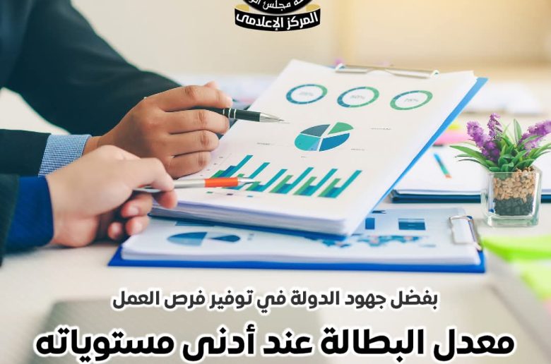 مجلس الوزراء يستعرض تراجع معدل البطالة إلى أدنى مستوياته منذ 35 عاما 