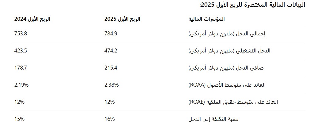أفريسكيم بنك