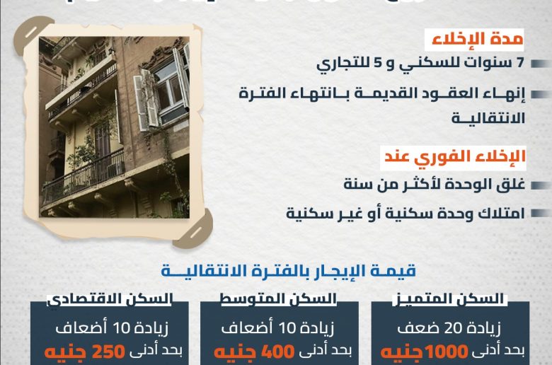 تفاصيل مشروع قانون الإيجار القديم فى مصر