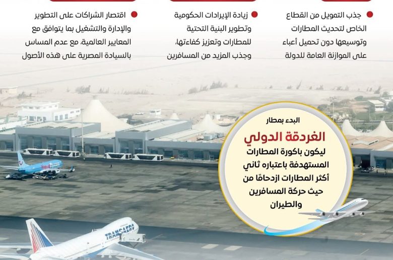 مجلس الوزراء: طرح مطار «الغردقة» أمام القطاع الخاص وعدم المساس بالأصول