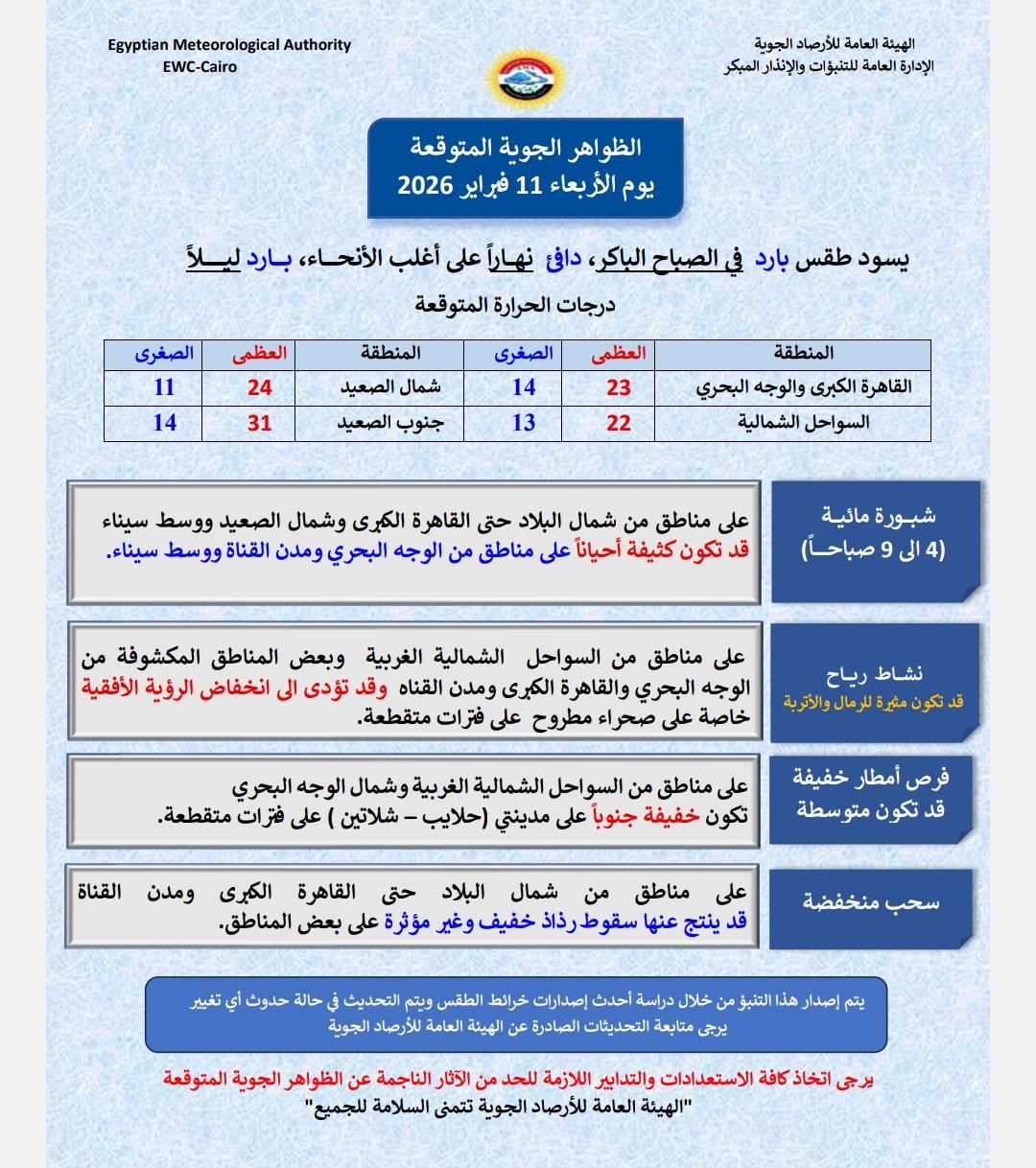 توقعات حالة الطقس غدا الأربعاء 11 فبراير 2026